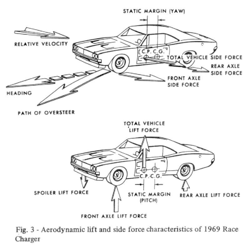 Illustration for article titled The Superbird Wing Was Not "Idiotically-Ineffective" or "Dumb"